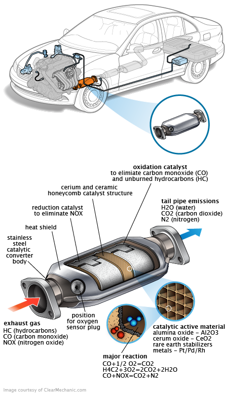 See P1BB3 repair manual