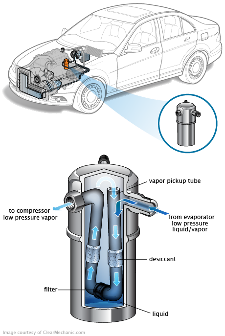 See P1BB3 repair manual